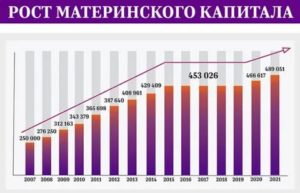 Материнский Капитал Будет Действовать До 2021 Года