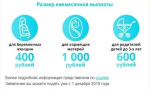 Что Положено Беременным В Москве 2020