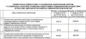 Кому положены чернобыльские выплаты в тульской области в 2020 году