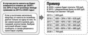 Налог с продажи дачи в 2020