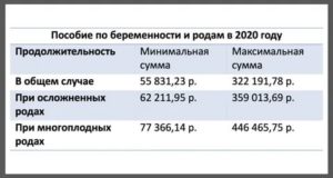 Размер Единовременной Помощи При Рождении Ребенка В 2020 Году В Хмао