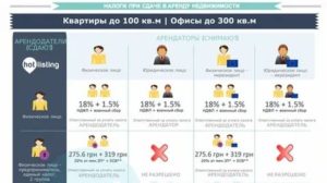 Налог при продаже квартиры если сдавали в аренду