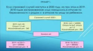 Можно ли заменить года при расчете больничного по беременности и родам в 2020