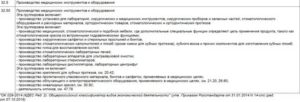 Продажа Бетона Какой Оквэд