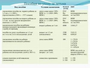 Минимальное Пособие По Уходу За Ребенком До 1.5 Лет В 2020 Году Сумма