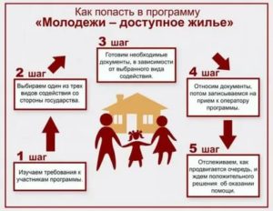 Льготы для молодой семьи 2020