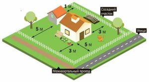 Можно ли построить дом в снт на участке 3 сотки в 2020 году