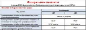 Пособия алтайский. Пособия на детей в Алтайском крае в 2021 году. Детские пособия в Алтайском крае. Выплаты за 3 ребенка в 2020 в Алтайском крае. Выплаты на детей в 2021 в Алтайском крае.