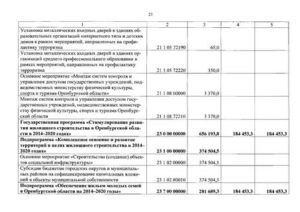 Получение субсидии по программе молодая семья липецк 2020год