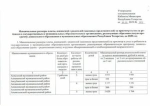 Средняя Родительская Плата В Ростовской Области В 2020
