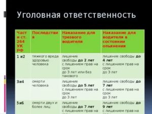 Статья 2 2 8 часть 2 наказание 2020 год