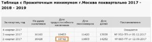 Прожиточный Минимум В Москве На Ребенка