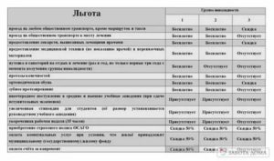 Льготы Инвалидам 2 Группы В Казахстане В 2020