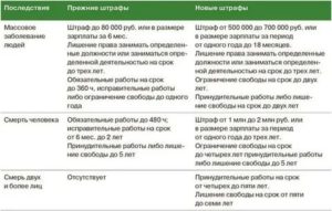 Новые законы ук рф на 2020 год