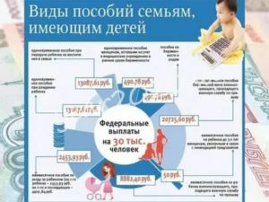 Мурманская область выплаты за третьего ребенка в 2020 году