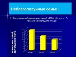 Статистика Неблагополучных Семей В России