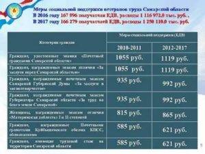 Самара какие льготы у ветеранов труда