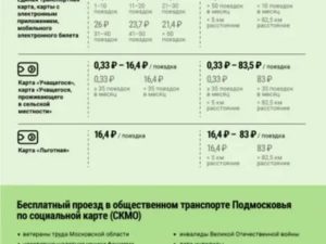 Обязательно ли оплачивать дорожную социальную карту если пенсионер не пользуется транспортом