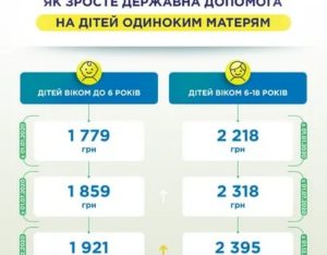 Мама Одиночка В Украине 2020