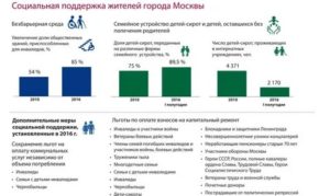Льготы По Жкх Семье С Ребенком Инвалидом В 2020
