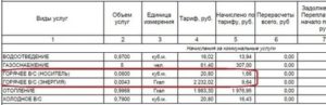 Сколько Стоит В Томске 1 Куб Воды По Счётчику 2020 Году