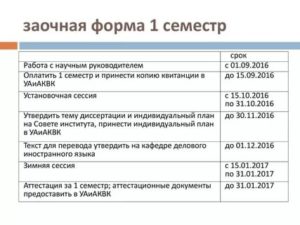 Оплата установочной сессии