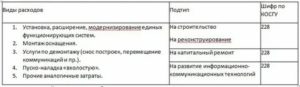 Противопожарная Дверь Какой Косгу В 2020 Году