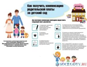 Льготы По Оплате Детского Сада В 2020 Году Московская Область