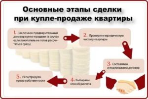 Что Проверяют В Мфц При Продаже Квартиры