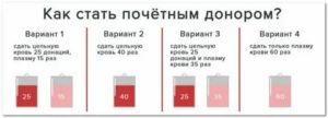 Льготы Почетным Донорам В Татарстане В 2020 Году