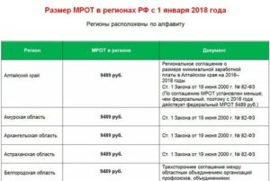 Мрот в кемеровской области на 2020 год с учетом районного коэффициента у медиков