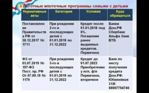 Мрот 2020 для возврата 20 процентов за садик