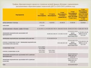 Оплата установочной сессии