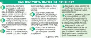 Можно ли вернуть 13 процентов за лечение зубов