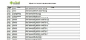 Список Домов Под Снос По Программе Реновации В Первую Очередь Свао