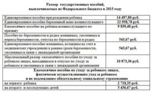 Размер ежемесячного детского пособия до 18 лет в 2020 году