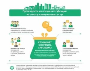 Субсидия на оплату коммунальных услуг в 2020 году в москве для многодетных
