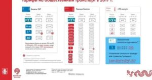 Стоимость Проезда На Городском Транспорте В Москве С 1.01.2020