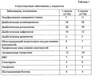 Список Бесплатных Лекарств Для Диабетиков На 2020 Год