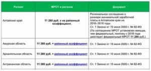 Мрот 2020 для возврата 20 процентов за садик