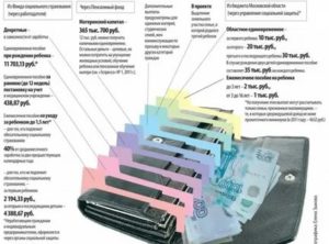 Какие выплаты положены при рождении второго ребенка неработающей в брянской обл