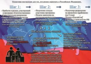 Программа Переселения Из Казахстана В Россию Отзывы 2020