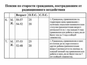 Пенсионные льготы по чернобылю 4зона