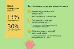 Продажа Земли Налог Продажи С 2020 Года В Крыму