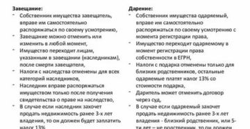 Налог при получении наследства дальним родственникам какой налог