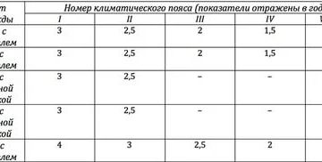 Спецодежда Кладовщика Нормы Списания В 2020 Году