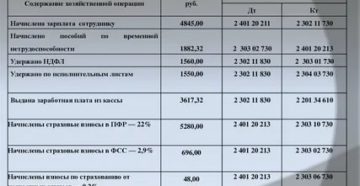 Проводки По Начислению Заработной Платы 2020 Год Казенное Учреждение Кэк
