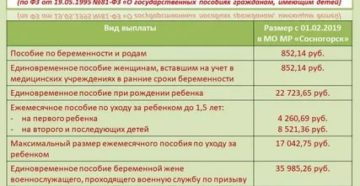 Льготы и компенсации лагерных детям военнослужащим в 2020 году кому положено
