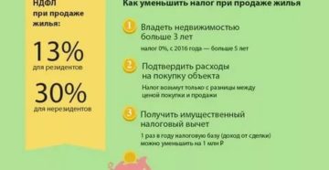 Налог на вторую квартиру в собственности 2020