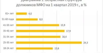 Мфо должники форум